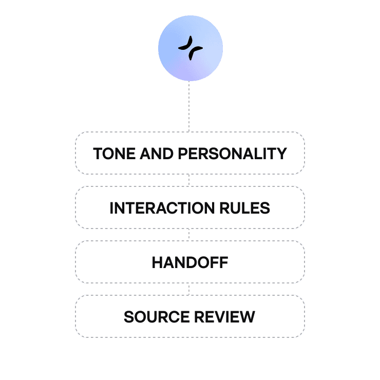 You stay in full control