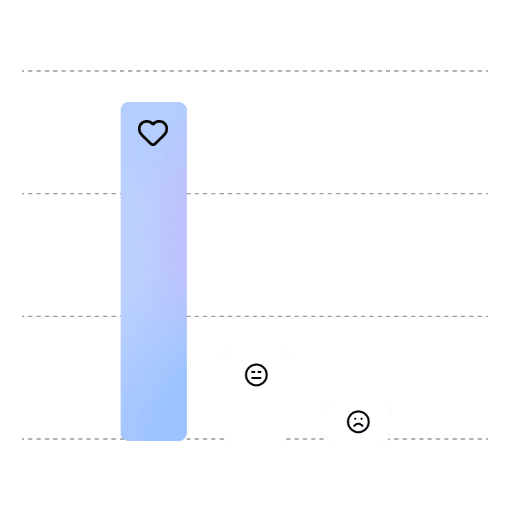 Smarter insights into team activity