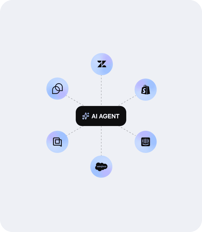 Deeply integrate Lyro with your helpdesk