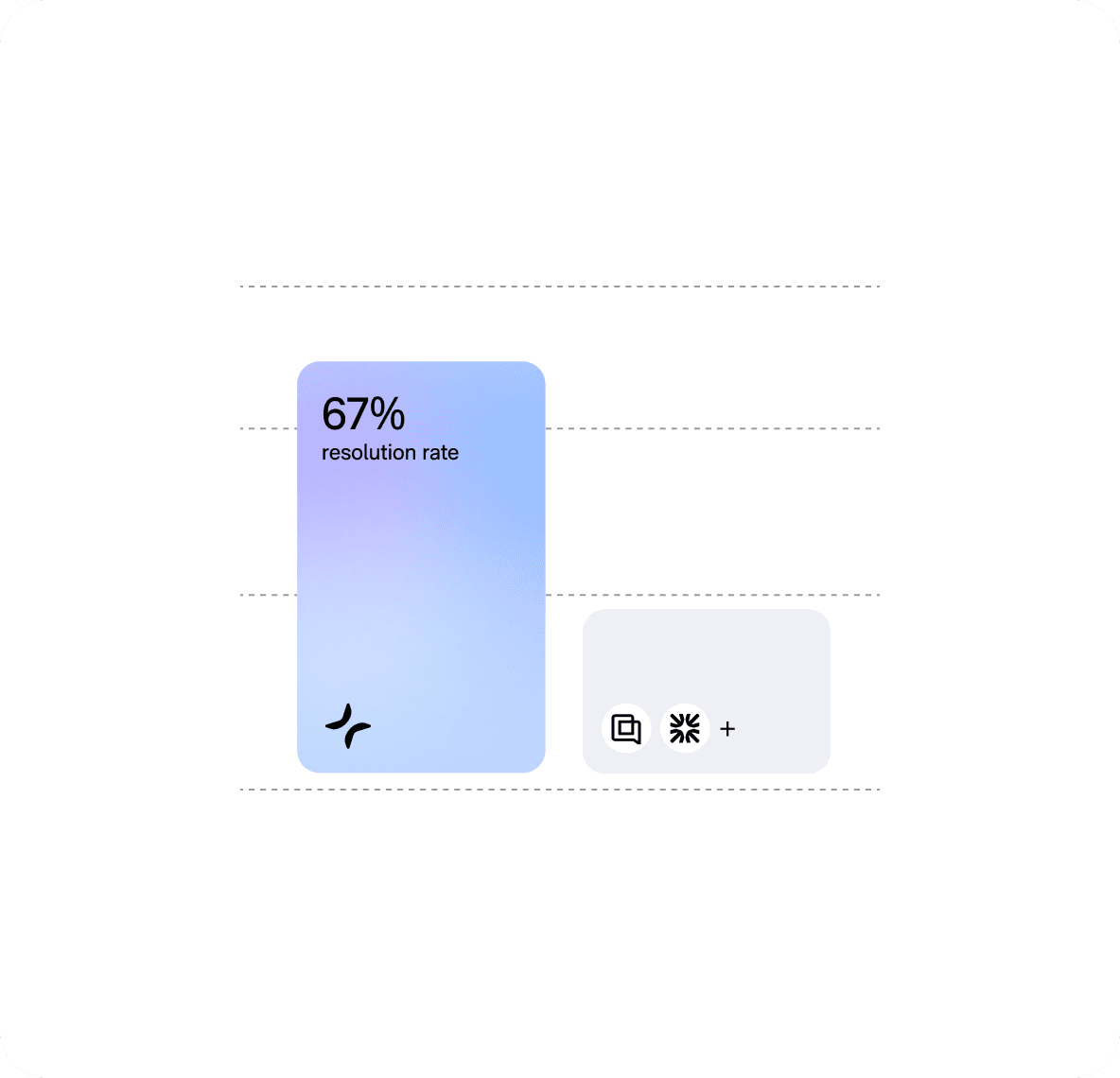 Industry-leading resolution rate